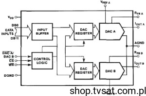 [1szt] DAC8221FS Dual 12-Bit DA Converter SMD-SO24L AD 