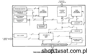 [5szt] TMS1000NLC MCU 8-Bit ROM RAM DIP28 TI 